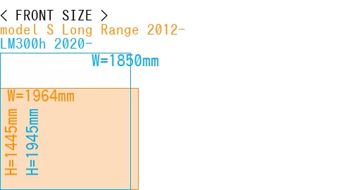 #model S Long Range 2012- + LM300h 2020-